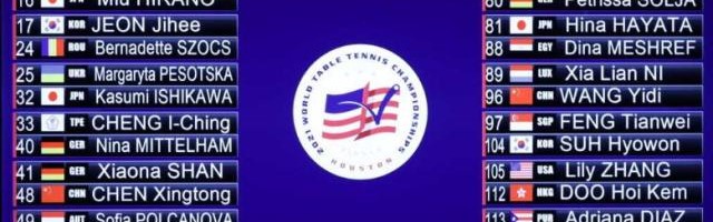 世界杯官方平台-陈梦王曼昱同处上半区 王艺迪孙颖莎联手阻击伊藤